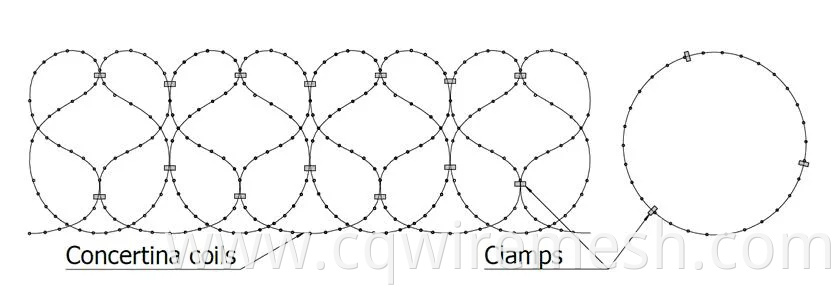 Defensive Bastion Razor Wire Galvanized PVC Coated Galvanized Stainless Steel Concertina Barbed Razor Wire Militar Prison Fence Anti-Theft Guardrail Roll Wire